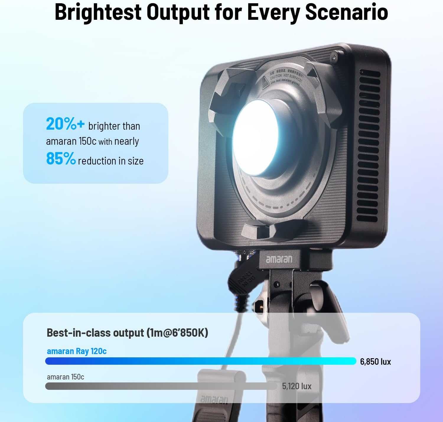 120W RGB LED 비디오 조명, IP54 등급의  - Photography Lighting Bag 리뷰 및 가격